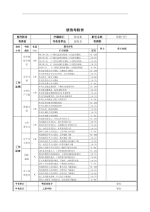 德龙钢铁-机修主任绩效考核表