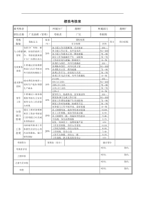 德龙钢铁-炼钢厂厂长助理（管理）绩效考核表