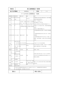 员工请假规定一览表