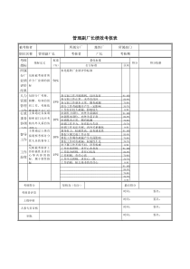 德龙钢铁-管理副厂长绩效考核表