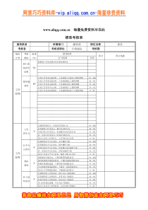 德龙钢铁-融资部部长绩效考核表