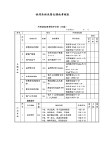 快消品岗位绩效考核表