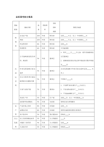 总经理考核方案表