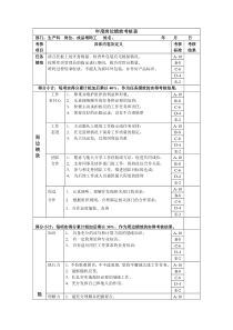 成品堆码工年度岗位绩效考核表