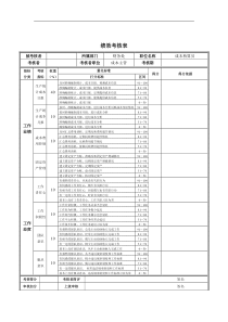 成本核算员绩效考核表