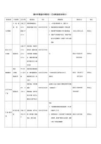 滕州市楼盘市调报告