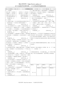 打荷勤杂岗考核表