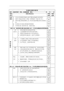 技培兼档案年度岗位绩效考核表