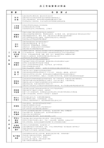 广西院员工考核要素对照表