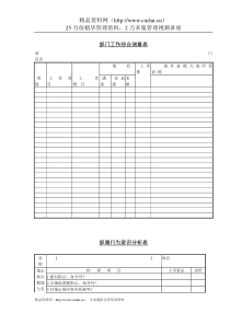 CHO考核激励类工具汇总