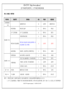 技术副总（季度考核）表