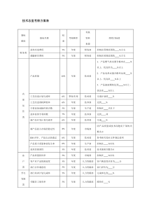 技术总监考核方案表