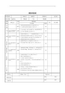 技术科副科长绩效考核表