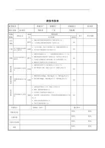 技术科科长绩效考核表