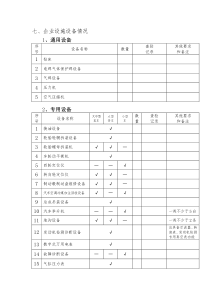 接附件二一、二类汽车维修企业质量信誉考核申请表(第七项至第九