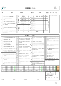 新一佳-正式绩效考核评估表14个表格参考性极强)（XLS14页）