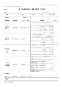 新产品调度员绩效考核表