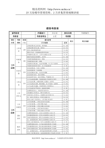 新华信-德龙钢铁外联秘书绩效考核表