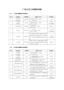 绩效考核方案——公关人员篇