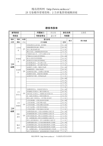 新华信-德龙钢铁文印员绩效考核表