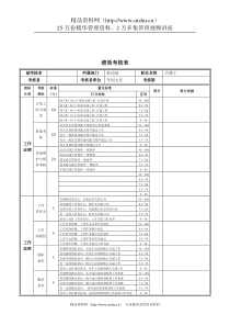 新华信-德龙钢铁汽修工绩效考核表