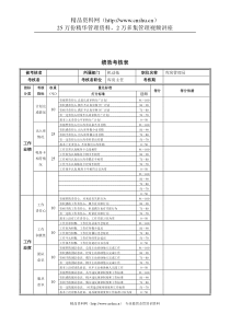 新华信-德龙钢铁汽修统计员绩效考核表