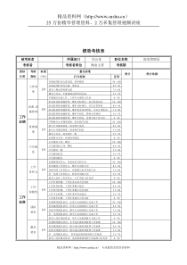 新华信-德龙钢铁浴室管理员绩效考核表