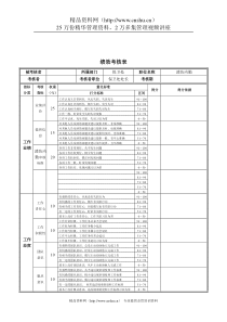 新华信-德龙钢铁消防内勤绩效考核表