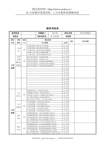 新华信-德龙钢铁生活区督察绩效考核表