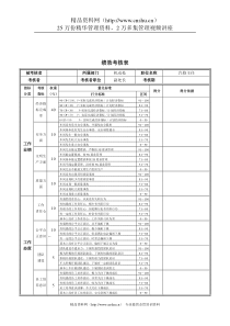 新华信-德龙钢铁绩效考核表汽修主任