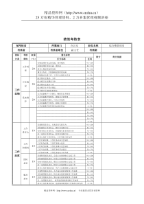 新华信-德龙钢铁综合楼管理员绩效考核表