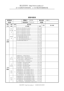 新华信-德龙钢铁铆焊工绩效考核表