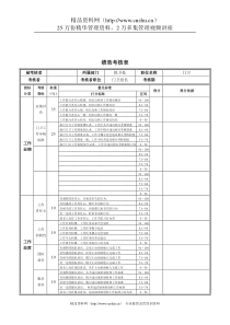 新华信-德龙钢铁门卫绩效考核表