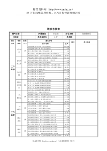 新华信-德龙钢铁食堂管理员绩效考核表