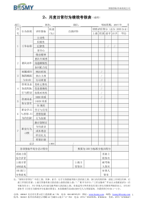 日常行为考核（表格范例）