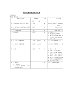 HayGroup-绩效管理体系方法论