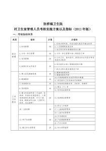 考核实施方案