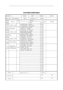 机动科事务员绩效考核表