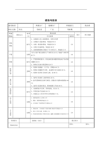 机动科科长绩效考核表