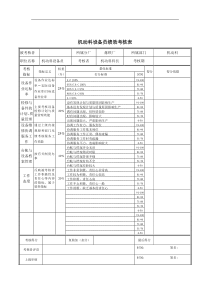 机动科设备员绩效考核表