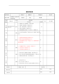 机械电气液压计划员绩效考核表