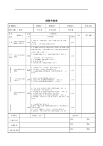 机长绩效考核表