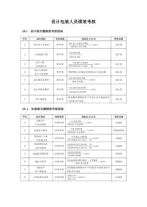 设计包装人员绩效考核方案