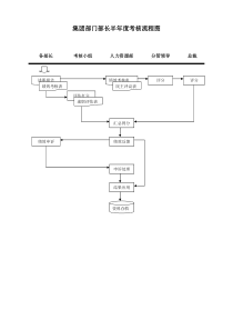 部门部长半年度考核方案