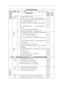 材料核算岗位绩效考核表主管级