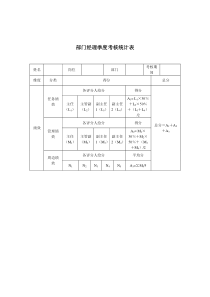 某人才交流中心部门经理季度考核统计表