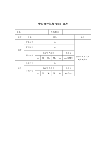 某人才交流中心领导年度考核汇总表