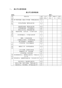 某公司主管考核表