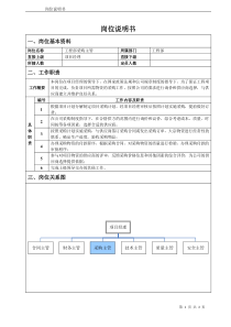 HR经理绩效考核员HR相关人员