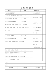 某下属机构行政秘书b考核表